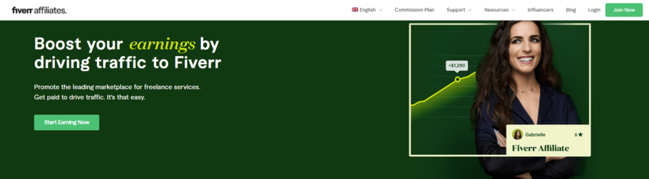 Deelnemen aan het Fiverr Affiliate Programma is een geweldige manier om het passieve inkomen te maximaliseren.