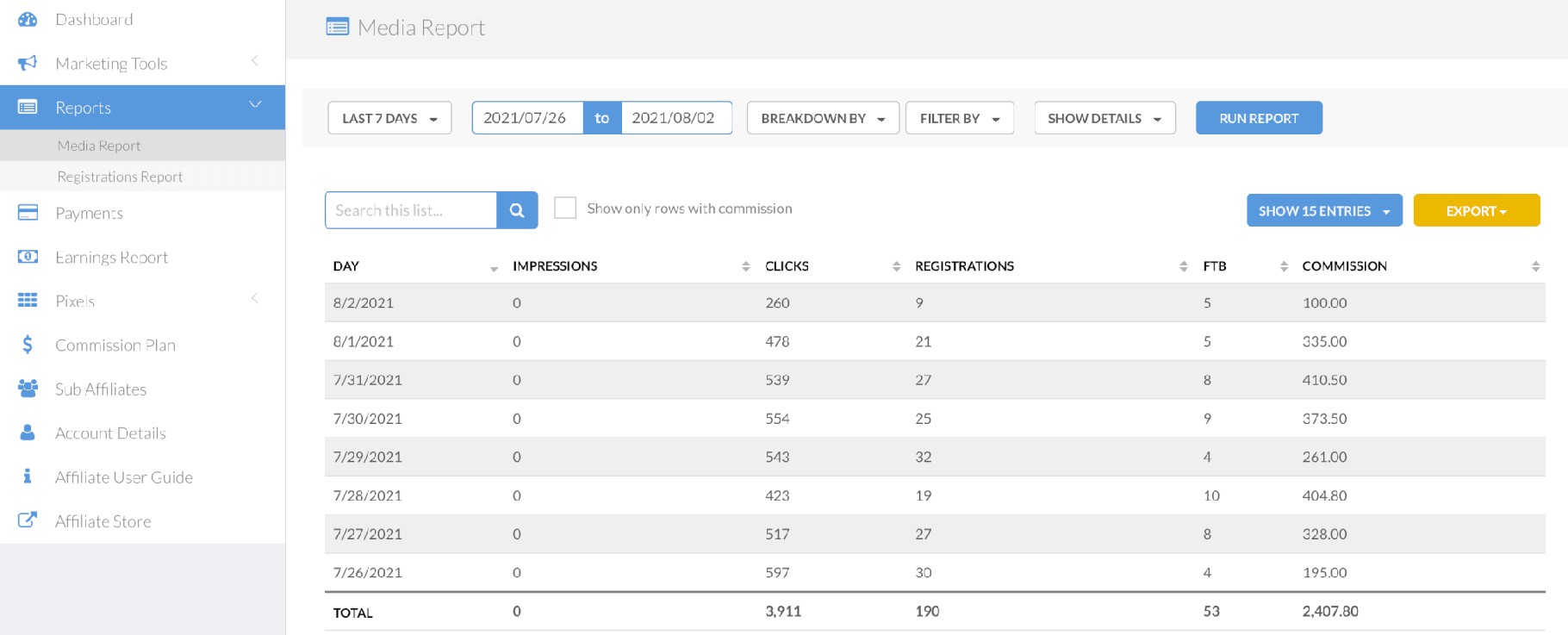 Fiverr aangesloten partnerdashboard.
